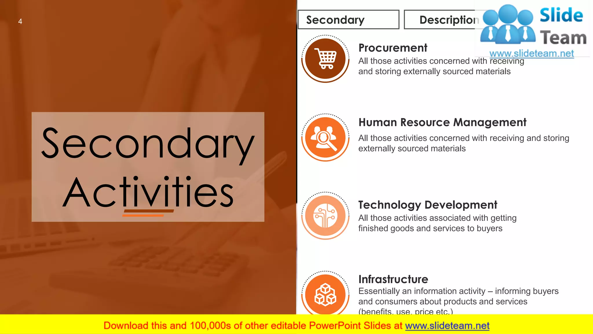 Secondary
Activities
DescriptionSecondary
Procurement
All those activities concerned with receiving
and storing externally sourced materials
Human Resource Management
All those activities concerned with receiving and storing
externally sourced materials
Technology Development
All those activities associated with getting
finished goods and services to buyers
Infrastructure
Essentially an information activity – informing buyers
and consumers about products and services
(benefits, use, price etc.)
4
 