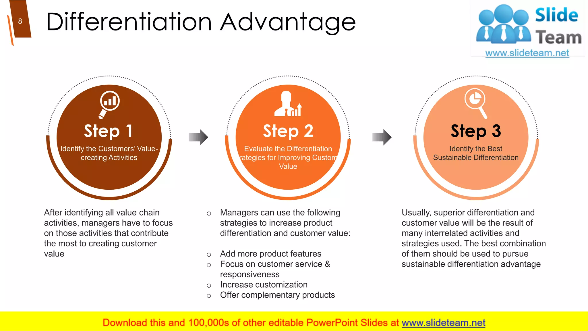 Differentiation Advantage
After identifying all value chain
activities, managers have to focus
on those activities that contribute
the most to creating customer
value
o Managers can use the following
strategies to increase product
differentiation and customer value:
o Add more product features
o Focus on customer service &
responsiveness
o Increase customization
o Offer complementary products
Usually, superior differentiation and
customer value will be the result of
many interrelated activities and
strategies used. The best combination
of them should be used to pursue
sustainable differentiation advantage
Identify the Best
Sustainable Differentiation
Step 3
Evaluate the Differentiation
Strategies for Improving Customer
Value
Step 2
Identify the Customers’ Value-
creating Activities
Step 1
8
 