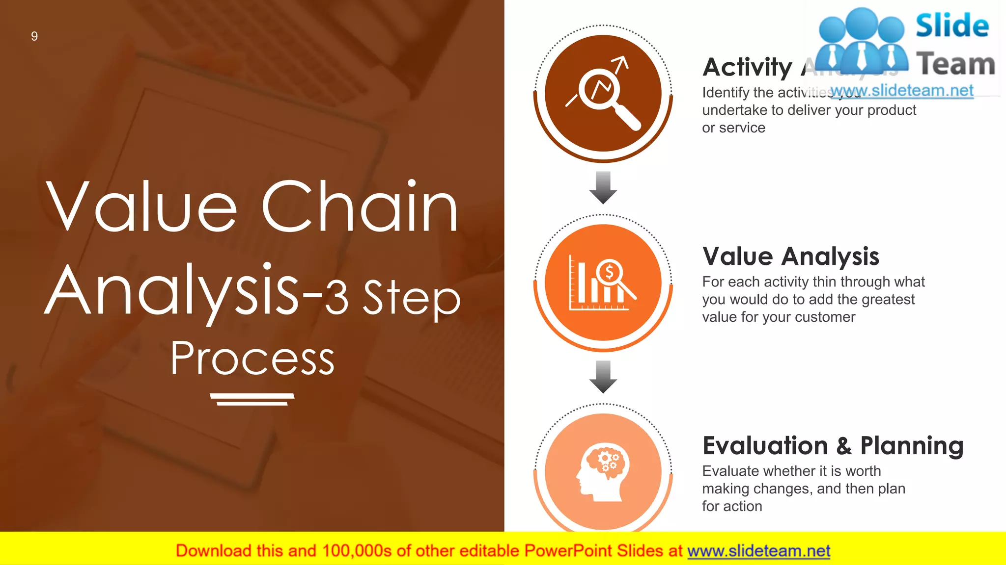 Value Chain
Analysis-3 Step
Process
9
Evaluation & Planning
Evaluate whether it is worth
making changes, and then plan
for action
Activity Analysis
Identify the activities you
undertake to deliver your product
or service
Value Analysis
For each activity thin through what
you would do to add the greatest
value for your customer
 