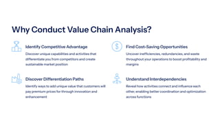 Comprehensive Value Chain Analysis for Competitive Advantage and Profit ...