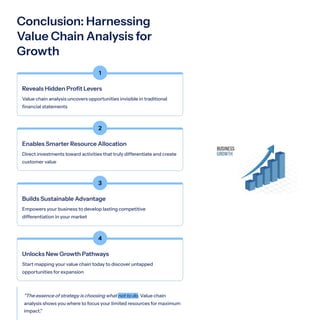 Comprehensive Value Chain Analysis for Competitive Advantage and Profit ...