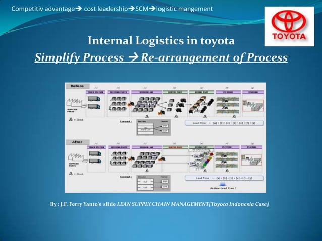 Value chain and competitive advantage of pt toyota ppt (task) | PPTX ...