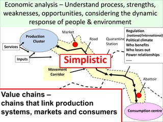 Borders
Consumption centre
Production
Cluster
Movement
Corridor
Quarantine
Station
Abattoir
Market
Road
Economic analysis – Understand process, strengths,
weaknesses, opportunities, considering the dynamic
response of people & environment
Value chains –
chains that link production
systems, markets and consumers
SimplisticInputs
Services
Regulation
(national/international)
Political climate
Who benefits
Who loses out
Power relationships
……
 