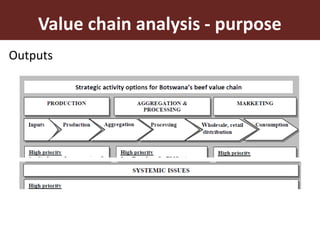 9
Value chain analysis - purpose
Outputs
 