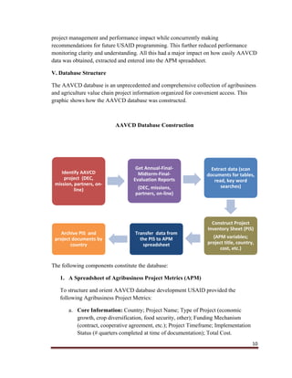10
project management and performance impact while concurrently making
recommendations for future USAID programming. This further reduced performance
monitoring clarity and understanding. All this had a major impact on how easily AAVCD
data was obtained, extracted and entered into the APM spreadsheet.
V. Database Structure
The AAVCD database is an unprecedented and comprehensive collection of agribusiness
and agriculture value chain project information organized for convenient access. This
graphic shows how the AAVCD database was constructed.
AAVCD Database Construction
The following components constitute the database:
1. A Spreadsheet of Agribusiness Project Metrics (APM)
To structure and orient AAVCD database development USAID provided the
following Agribusiness Project Metrics:
a. Core Information: Country; Project Name; Type of Project (economic
growth, crop diversification, food security, other); Funding Mechanism
(contract, cooperative agreement, etc.); Project Timeframe; Implementation
Status (# quarters completed at time of documentation); Total Cost.
Identify AAVCD
project (DEC,
mission, partners, on‐
line)
Get Annual‐Final‐
Midterm‐Final‐
Evaluation Reports
(DEC, missions,
partners, on‐line)
Extract data (scan
documents for tables,
read, key word
searches)
Construct Project
Inventory Sheet (PIS)
(APM variables;
project title, country,
cost, etc.)
Transfer data from
the PIS to APM
spreadsheet
Archive PIS and
project documents by
country
 