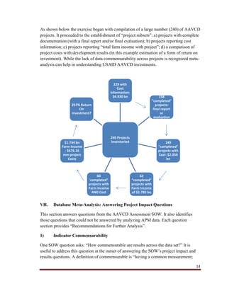 14
As shown below the exercise began with compilation of a large number (240) of AAVCD
projects. It proceeded to the establishment of “project subsets”: a) projects with complete
documentation (with a final report and/or final evaluation); b) projects reporting cost
information; c) projects reporting “total farm income with project”; d) a comparison of
project costs with development results (in this example estimation of a form of return on
investment). While the lack of data commensurability across projects is recognized meta-
analysis can help in understanding USAID AAVCD investments.
VII. Database Meta-Analysis: Answering Project Impact Questions
This section answers questions from the AAVCD Assessment SOW. It also identifies
those questions that could not be answered by analyzing APM data. Each question
section provides “Recommendations for Further Analysis”.
1) Indicator Commensurability
One SOW question asks: “How commensurable are results across the data set?” It is
useful to address this question at the outset of answering the SOW’s project impact and
results questions. A definition of commensurable is “having a common measurement;
240 Projects
Inventoried
229 with
Cost
information:
$4.930 bn 158
"completed"
projects:
final report
or
evaluation
149
"completed"
projects with
Cost: $2.056
bn
63
"completed"
projects with
Farm Income
of $1.782 bn
60
'completed"
projects with
Farm Income
AND Cost
$1.744 bn
Farm Income
‐ $676.16
mm project
Costs
257% Return
On
Investment?
 