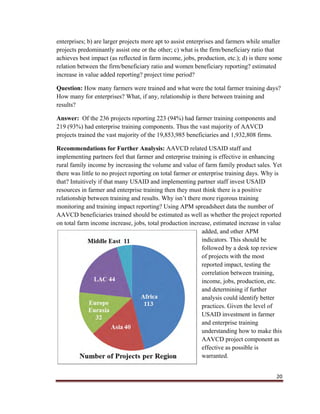 20
enterprises; b) are larger projects more apt to assist enterprises and farmers while smaller
projects predominantly assist one or the other; c) what is the firm/beneficiary ratio that
achieves best impact (as reflected in farm income, jobs, production, etc.); d) is there some
relation between the firm/beneficiary ratio and women beneficiary reporting? estimated
increase in value added reporting? project time period?
Question: How many farmers were trained and what were the total farmer training days?
How many for enterprises? What, if any, relationship is there between training and
results?
Answer: Of the 236 projects reporting 223 (94%) had farmer training components and
219 (93%) had enterprise training components. Thus the vast majority of AAVCD
projects trained the vast majority of the 19,853,985 beneficiaries and 1,932,808 firms.
Recommendations for Further Analysis: AAVCD related USAID staff and
implementing partners feel that farmer and enterprise training is effective in enhancing
rural family income by increasing the volume and value of farm family product sales. Yet
there was little to no project reporting on total farmer or enterprise training days. Why is
that? Intuitively if that many USAID and implementing partner staff invest USAID
resources in farmer and enterprise training then they must think there is a positive
relationship between training and results. Why isn’t there more rigorous training
monitoring and training impact reporting? Using APM spreadsheet data the number of
AAVCD beneficiaries trained should be estimated as well as whether the project reported
on total farm income increase, jobs, total production increase, estimated increase in value
added, and other APM
indicators. This should be
followed by a desk top review
of projects with the most
reported impact, testing the
correlation between training,
income, jobs, production, etc.
and determining if further
analysis could identify better
practices. Given the level of
USAID investment in farmer
and enterprise training
understanding how to make this
AAVCD project component as
effective as possible is
warranted.
 