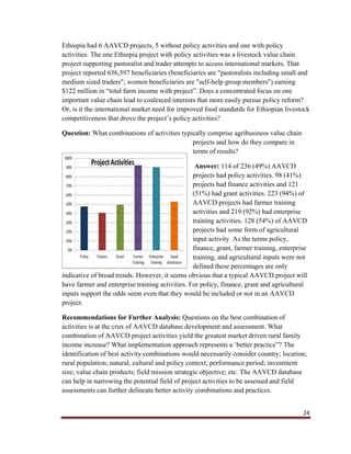 24
Ethiopia had 6 AAVCD projects, 5 without policy activities and one with policy
activities. The one Ethiopia project with policy activities was a livestock value chain
project supporting pastoralist and trader attempts to access international markets. That
project reported 636,597 beneficiaries (beneficiaries are "pastoralists including small and
medium sized traders"; women beneficiaries are "self-help group members") earning
$122 million in “total farm income with project”. Does a concentrated focus on one
important value chain lead to coalesced interests that more easily pursue policy reform?
Or, is it the international market need for improved food standards for Ethiopian livestock
competitiveness that drove the project’s policy activities?
Question: What combinations of activities typically comprise agribusiness value chain
projects and how do they compare in
terms of results?
Answer: 114 of 236 (49%) AAVCD
projects had policy activities. 98 (41%)
projects had finance activities and 121
(51%) had grant activities. 223 (94%) of
AAVCD projects had farmer training
activities and 219 (92%) had enterprise
training activities. 128 (54%) of AAVCD
projects had some form of agricultural
input activity. As the terms policy,
finance, grant, farmer training, enterprise
training, and agricultural inputs were not
defined these percentages are only
indicative of broad trends. However, it seems obvious that a typical AAVCD project will
have farmer and enterprise training activities. For policy, finance, grant and agricultural
inputs support the odds seem even that they would be included or not in an AAVCD
project.
Recommendations for Further Analysis: Questions on the best combination of
activities is at the crux of AAVCD database development and assessment. What
combination of AAVCD project activities yield the greatest market driven rural family
income increase? What implementation approach represents a ‘better practice”? The
identification of best activity combinations would necessarily consider country; location;
rural population; natural, cultural and policy context; performance period; investment
size; value chain products; field mission strategic objective; etc. The AAVCD database
can help in narrowing the potential field of project activities to be assessed and field
assessments can further delineate better activity combinations and practices.
 