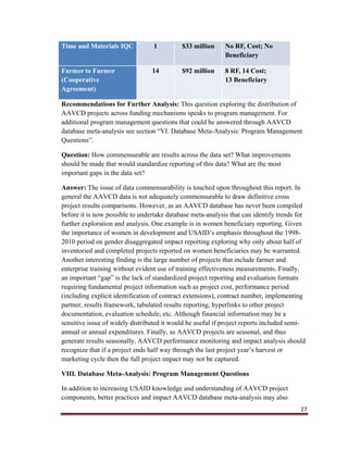 27
Time and Materials IQC 1 $33 million No RF, Cost; No
Beneficiary
Farmer to Farmer
(Cooperative
Agreement)
14 $92 million 8 RF, 14 Cost;
13 Beneficiary
Recommendations for Further Analysis: This question exploring the distribution of
AAVCD projects across funding mechanisms speaks to program management. For
additional program management questions that could be answered through AAVCD
database meta-analysis see section “VI. Database Meta-Analysis: Program Management
Questions”.
Question: How commensurable are results across the data set? What improvements
should be made that would standardize reporting of this data? What are the most
important gaps in the data set?
Answer: The issue of data commensurability is touched upon throughout this report. In
general the AAVCD data is not adequately commensurable to draw definitive cross
project results comparisons. However, as an AAVCD database has never been compiled
before it is now possible to undertake database meta-analysis that can identify trends for
further exploration and analysis. One example is in women beneficiary reporting. Given
the importance of women in development and USAID’s emphasis throughout the 1998-
2010 period on gender disaggregated impact reporting exploring why only about half of
inventoried and completed projects reported on women beneficiaries may be warranted.
Another interesting finding is the large number of projects that include farmer and
enterprise training without evident use of training effectiveness measurements. Finally,
an important “gap” is the lack of standardized project reporting and evaluation formats
requiring fundamental project information such as project cost, performance period
(including explicit identification of contract extensions), contract number, implementing
partner, results framework, tabulated results reporting, hyperlinks to other project
documentation, evaluation schedule, etc. Although financial information may be a
sensitive issue of widely distributed it would be useful if project reports included semi-
annual or annual expenditures. Finally, as AAVCD projects are seasonal, and thus
generate results seasonally, AAVCD performance monitoring and impact analysis should
recognize that if a project ends half way through the last project year’s harvest or
marketing cycle then the full project impact may not be captured.
VIII. Database Meta-Analysis: Program Management Questions
In addition to increasing USAID knowledge and understanding of AAVCD project
components, better practices and impact AAVCD database meta-analysis may also
 