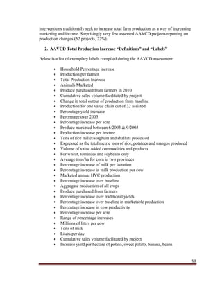53
interventions traditionally seek to increase total farm production as a way of increasing
marketing and income. Surprisingly very few assessed AAVCD projects reporting on
production changes (52 projects, 22%).
2. AAVCD Total Production Increase “Definitions” and “Labels”
Below is a list of exemplary labels compiled during the AAVCD assessment:
 Household Percentage increase
 Production per farmer
 Total Production Increase
 Animals Marketed
 Produce purchased from farmers in 2010
 Cumulative sales volume facilitated by project
 Change in total output of production from baseline
 Production for one value chain out of 32 assisted
 Percentage yield increase
 Percentage over 2003
 Percentage increase per acre
 Produce marketed between 6/2003 & 9/2003
 Production increase per hectare
 Tons of rice millet/sorghum and shallots processed
 Expressed as the total metric tons of rice, potatoes and mangos produced
 Volume of value added commodities and products
 For wheat, tomatoes and soybeans only
 Average tons/ha for corn in two provinces
 Percentage increase of milk per lactation
 Percentage increase in milk production per cow
 Marketed annual HVC production
 Percentage increase over baseline
 Aggregate production of all crops
 Produce purchased from farmers
 Percentage increase over traditional yields
 Percentage increase over baseline in marketable production
 Percentage increase in cow productivity
 Percentage increase per acre
 Range of percentage increases
 Millions of liters per cow
 Tons of milk
 Liters per day
 Cumulative sales volume facilitated by project
 Increase yield per hectare of potato, sweet potato, banana, beans
 