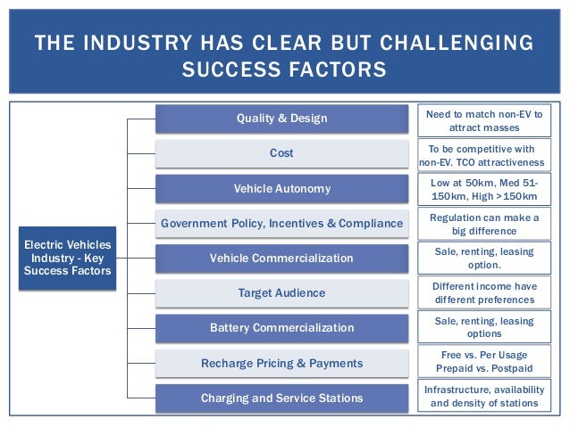 key success factors for supply chain The research objective is to determine the critical success factors in supply chain management at high technology companies this dissertation provides a. key success factors for supply chain The research objective is to determine the critical success factors in supply chain management at high technology companies this dissertation provides a.