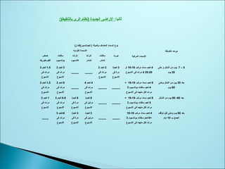 :‫ثانيا‬‫بالتنقيط‬ ‫الرى‬ ‫)نظام‬ ‫الجديدة‬ ‫الراضى‬):
(‫كجم/اسبوع/فدان‬ ) ‫وكميتة‬ ‫المضاف‬ ‫السماد‬ ‫نوع‬
‫الضافة‬ ‫موعد‬‫الفرديه‬ ‫السمدة‬
‫المركبة‬ ‫السمده‬‫حمض‬
‫الفوسفوريك‬
‫سلفات‬
‫بوتاسيوم‬
‫نترات‬
‫كالسيوم‬
‫نترات‬
‫نشادر‬
‫سلفات‬
‫نشادر‬
‫يوريا‬
1.5‫كجم‬3
‫فى‬ ‫مرات‬
‫السبوع‬
3‫كجم‬3
‫فى‬ ‫مرات‬
‫السبوع‬
-------- --------
3‫كجم‬3
‫فى‬ ‫مرات‬
‫السبوع‬
3/‫كجم‬
‫فى‬ ‫مرة‬
‫السبوع‬
4‫مركب‬ ‫سماد‬ ‫كجم‬19-19‫او‬
20-204‫السبوع‬ ‫فى‬ ‫مرات‬
5–7‫حتى‬ ‫و‬ ‫الشتل‬ ‫من‬ ‫يوم‬
30‫يوم‬
1.5‫كجم‬3
‫فى‬ ‫مرات‬
‫السبوع‬
6‫كجم‬3
‫فى‬ ‫مرات‬
‫السبوع‬
--------
4‫كجم‬4
‫فى‬ ‫مرات‬
‫السبوع‬
--------- ---------
6‫مركب‬ ‫سماد‬ ‫كجم‬19-19+
4‫بوتاسيوم‬ ‫سلفات‬ ‫كجم‬3
‫السبوع‬ ‫فى‬ ‫منهما‬ ‫لكل‬ ‫مرات‬
‫بعد‬30‫وحتى‬ ‫الشتل‬ ‫من‬ ‫يوم‬
60‫يوم‬
1‫كجم‬3
‫فى‬ ‫مرات‬
‫السبوع‬
6-8‫كجم‬3
‫فى‬ ‫مرات‬
‫السبوع‬
6/‫كجم‬
‫فى‬ ‫مرة‬
‫السبوع‬
6/‫كجم‬
‫فى‬ ‫مرتين‬
‫السبوع‬
--------- ---------
8‫مركب‬ ‫سماد‬ ‫كجم‬19-19+
5‫بوتاسيوم‬ ‫سلفات‬ ‫كجم‬3
‫السبوع‬ ‫فى‬ ‫منهما‬ ‫لكل‬ ‫مرات‬
‫بعد‬60-90‫الشتل‬ ‫من‬ ‫يوم‬
-------
6‫-كجم‬3
‫فى‬ ‫مرات‬
‫السبوع‬
3/‫كجم‬
‫فى‬ ‫مرة‬
‫السبوع‬
3/‫كجم‬
‫فى‬ ‫مرتين‬
‫السبوع‬
-------- --------
4‫مركب‬ ‫سماد‬ ‫كجم‬19-19
+6‫بوتاسيوم‬ ‫سلفات‬ ‫كجم‬3
‫السبوع‬ ‫فى‬ ‫منهما‬ ‫لكل‬ ‫مرات‬
‫بعد‬90‫توقف‬ ‫قبل‬ ‫وحتى‬ ‫يوم‬
‫ب‬ ‫الجمع‬10‫ايام‬
 