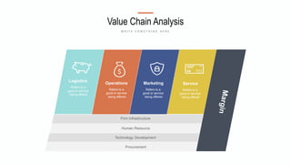 Logistics
Refers to a
good or service
being offered
Operations
Refers to a
good or service
being offered
Marketing
Refers to a
good or service
being offered
Service
Refers to a
good or service
being offered
Firm Infrastructure
Human Resource
Technology Development
Procurement
Value Chain Analysis
W R I T E S O M E T H I N G H E R E
 