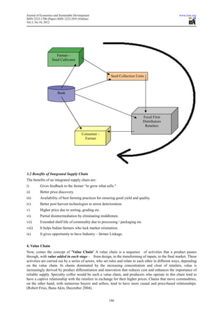 Value chain financing | PDF