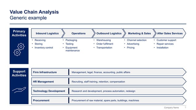 Value Chain Framework Powerpoint Template and Guide | PPTX