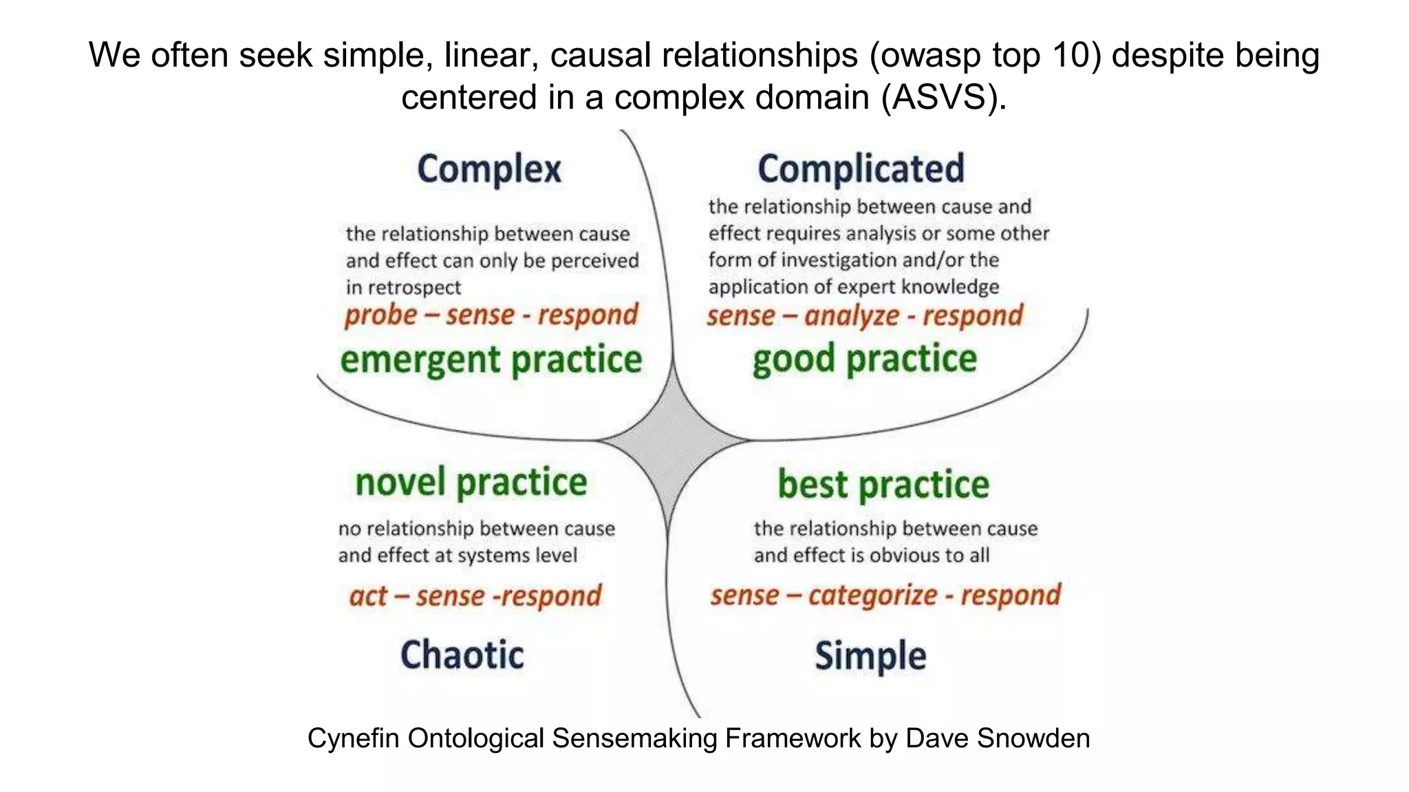 We often seek simple, linear, causal relationships (owasp top 10) despite being
centered in a complex domain (ASVS).
Cynefin Ontological Sensemaking Framework by Dave Snowden
 