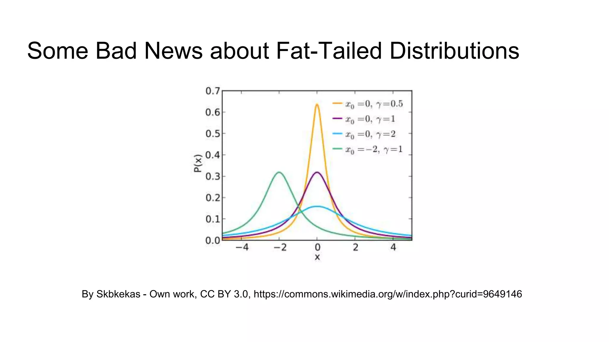 Some Bad News about Fat-Tailed Distributions
By Skbkekas - Own work, CC BY 3.0, https://commons.wikimedia.org/w/index.php?curid=9649146
 