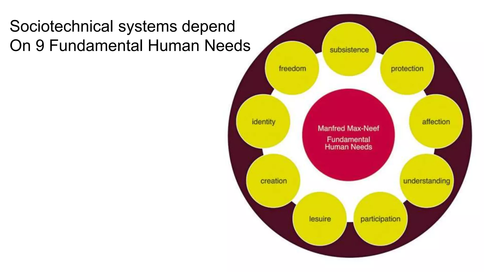 Sociotechnical systems depend
On 9 Fundamental Human Needs
 