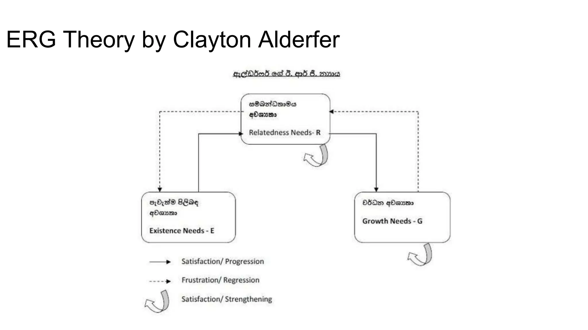 ERG Theory by Clayton Alderfer
 