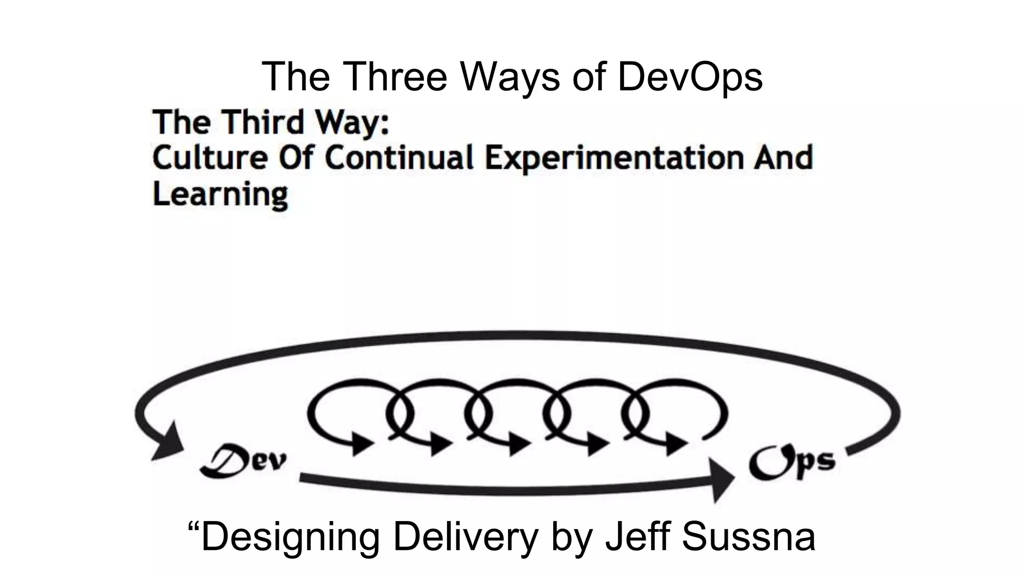The Three Ways of DevOps
“Designing Delivery by Jeff Sussna
 