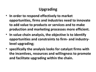 Value chain methodology: Potential use by the Ethiopian Livestock Feed (ELF) Project