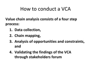 Value chain methodology: Potential use by the Ethiopian Livestock Feed (ELF) Project