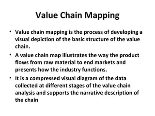 Value chain methodology: Potential use by the Ethiopian Livestock Feed (ELF) Project