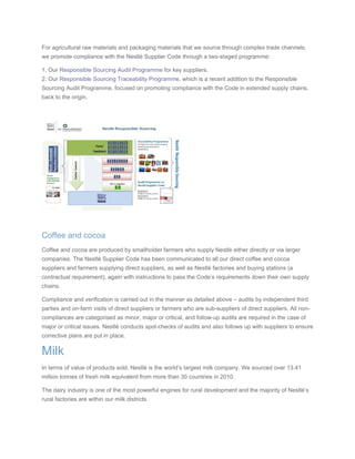 For agricultural raw materials and packaging materials that we source through complex trade channels,
we promote compliance with the Nestlé Supplier Code through a two-staged programme:
1. Our Responsible Sourcing Audit Programme for key suppliers.
2. Our Responsible Sourcing Traceability Programme, which is a recent addition to the Responsible
Sourcing Audit Programme, focused on promoting compliance with the Code in extended supply chains,
back to the origin.
Coffee and cocoa
Coffee and cocoa are produced by smallholder farmers who supply Nestlé either directly or via larger
companies. The Nestlé Supplier Code has been communicated to all our direct coffee and cocoa
suppliers and farmers supplying direct suppliers, as well as Nestlé factories and buying stations (a
contractual requirement), again with instructions to pass the Code’s requirements down their own supply
chains.
Compliance and verification is carried out in the manner as detailed above – audits by independent third
parties and on-farm visits of direct suppliers or farmers who are sub-suppliers of direct suppliers. All non-
compliances are categorised as minor, major or critical, and follow-up audits are required in the case of
major or critical issues. Nestlé conducts spot-checks of audits and also follows up with suppliers to ensure
corrective plans are put in place.
Milk
In terms of value of products sold, Nestlé is the world’s largest milk company. We sourced over 13.41
million tonnes of fresh milk equivalent from more than 30 countries in 2010.
The dairy industry is one of the most powerful engines for rural development and the majority of Nestlé’s
rural factories are within our milk districts.
 