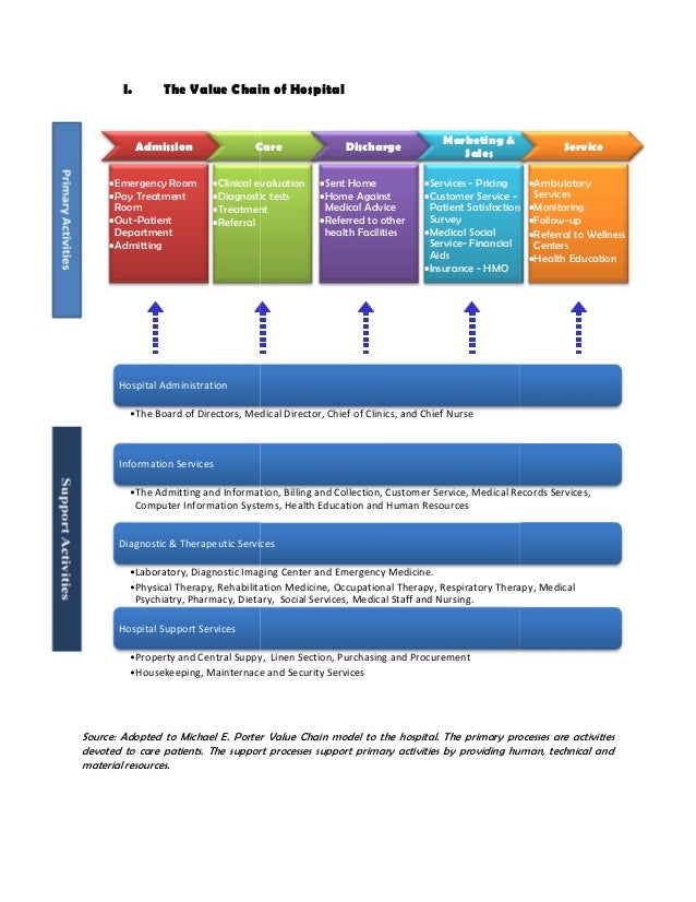 Research papers value chain analysis