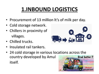 Value chain of amul | PPTX