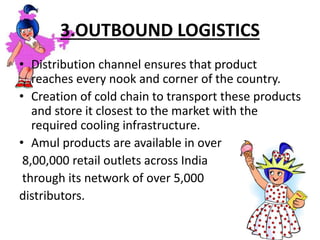 Value chain of amul | PPTX