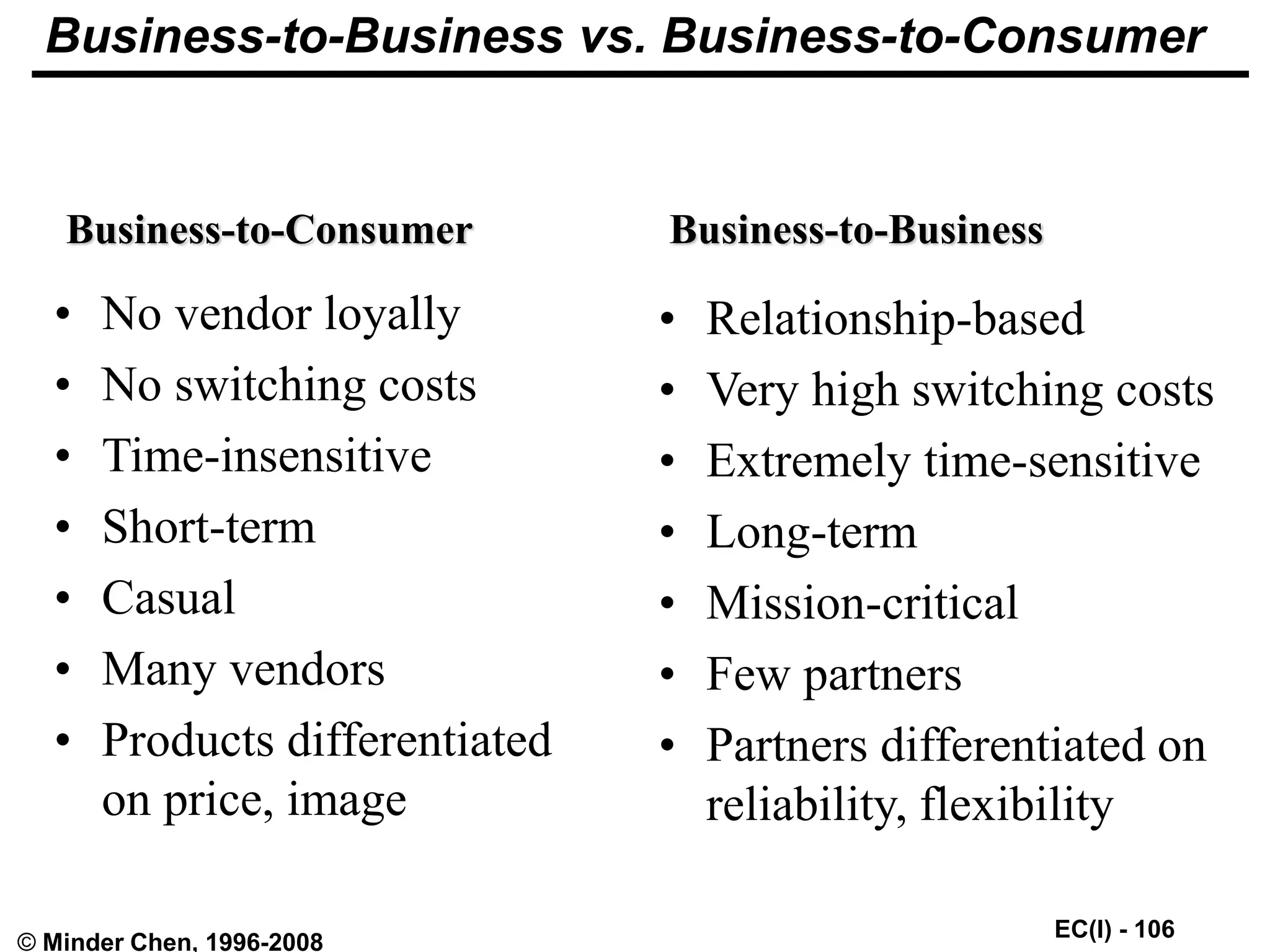 EC(I) - 106
© Minder Chen, 1996-2008
• No vendor loyally
• No switching costs
• Time-insensitive
• Short-term
• Casual
• Many vendors
• Products differentiated
on price, image
• Relationship-based
• Very high switching costs
• Extremely time-sensitive
• Long-term
• Mission-critical
• Few partners
• Partners differentiated on
reliability, flexibility
Business-to-Consumer Business-to-Business
Business-to-Business vs. Business-to-Consumer
 