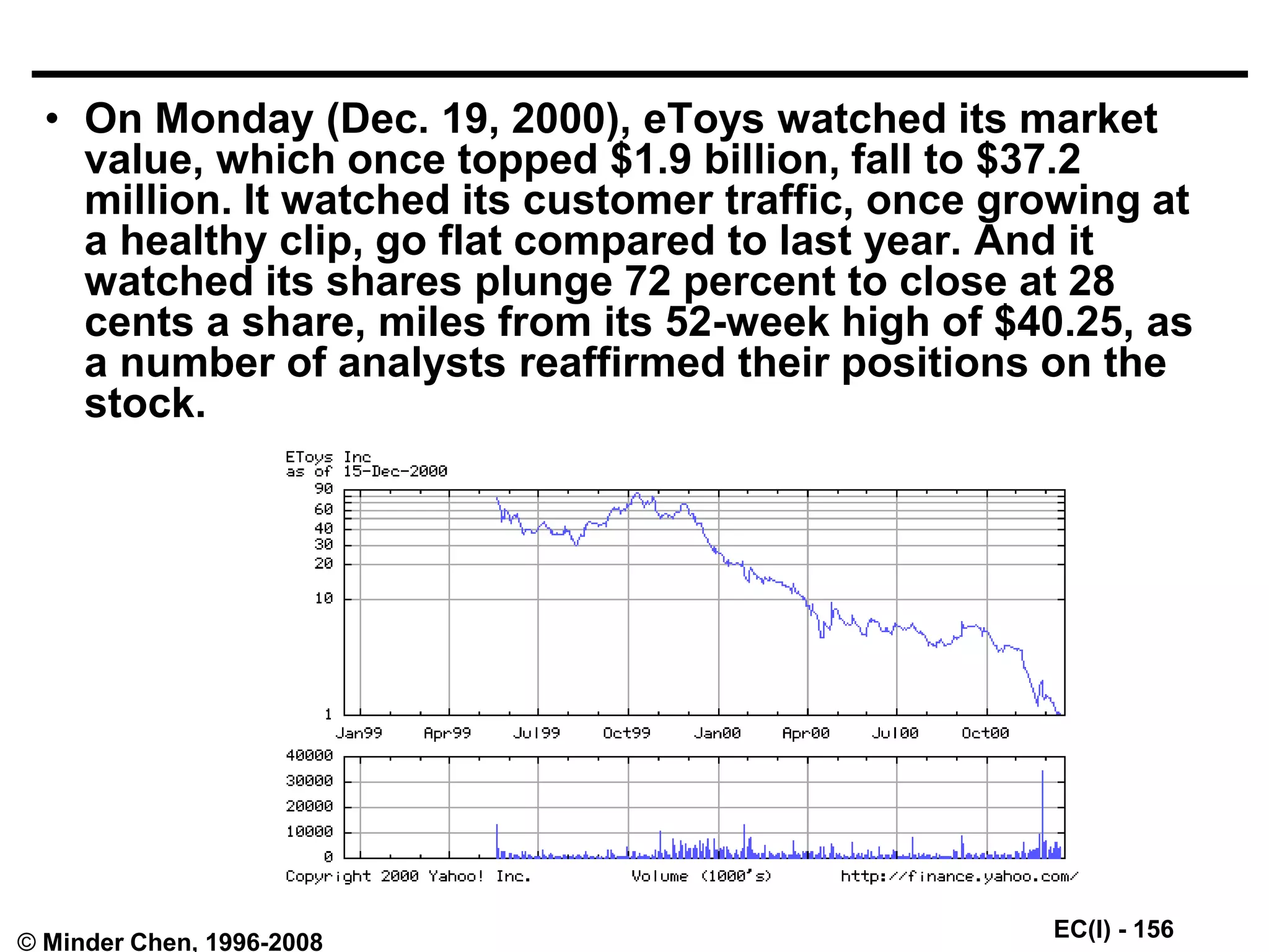 EC(I) - 156
© Minder Chen, 1996-2008
• On Monday (Dec. 19, 2000), eToys watched its market
value, which once topped $1.9 billion, fall to $37.2
million. It watched its customer traffic, once growing at
a healthy clip, go flat compared to last year. And it
watched its shares plunge 72 percent to close at 28
cents a share, miles from its 52-week high of $40.25, as
a number of analysts reaffirmed their positions on the
stock.
 