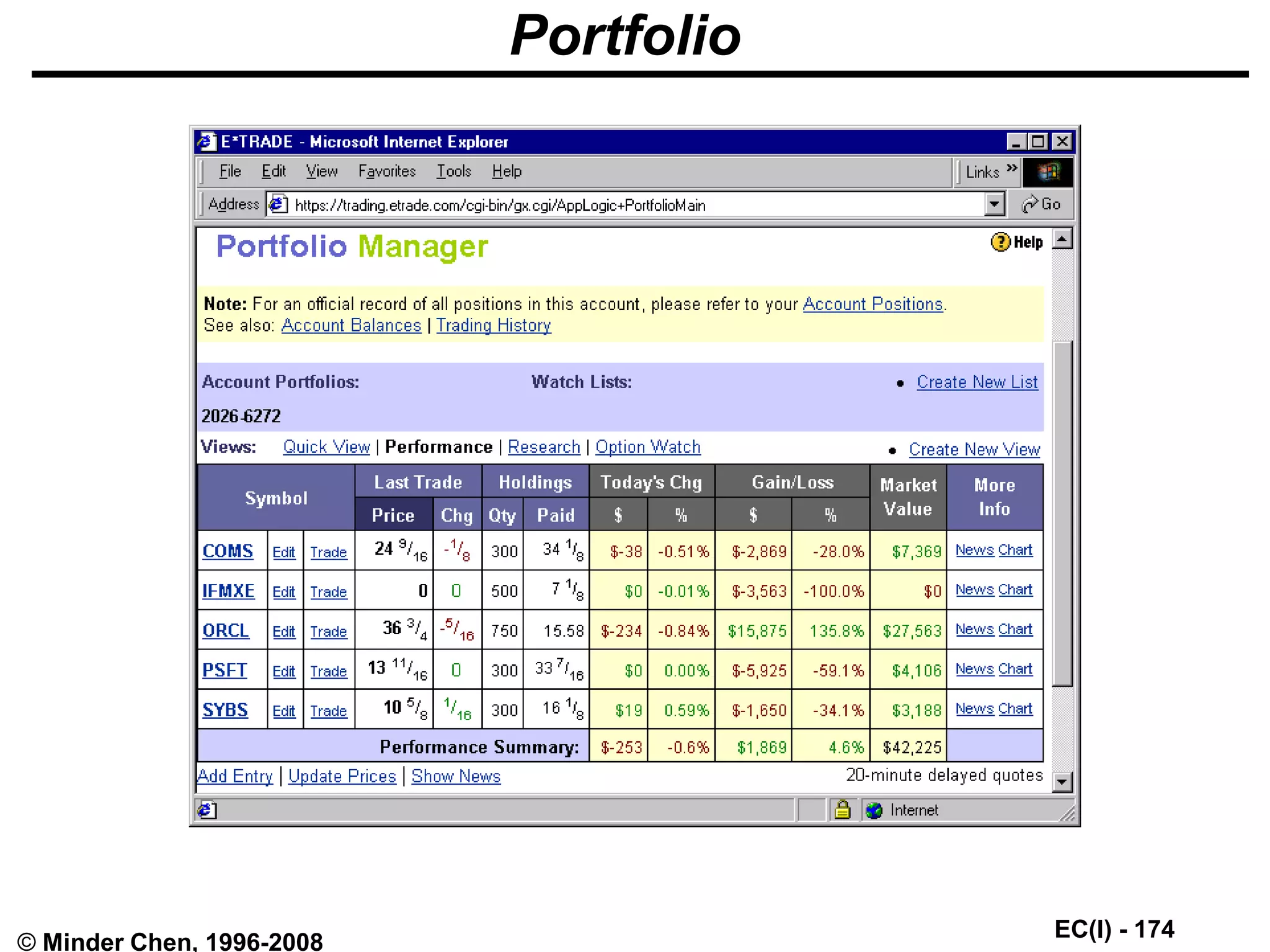 EC(I) - 174
© Minder Chen, 1996-2008
Portfolio
 