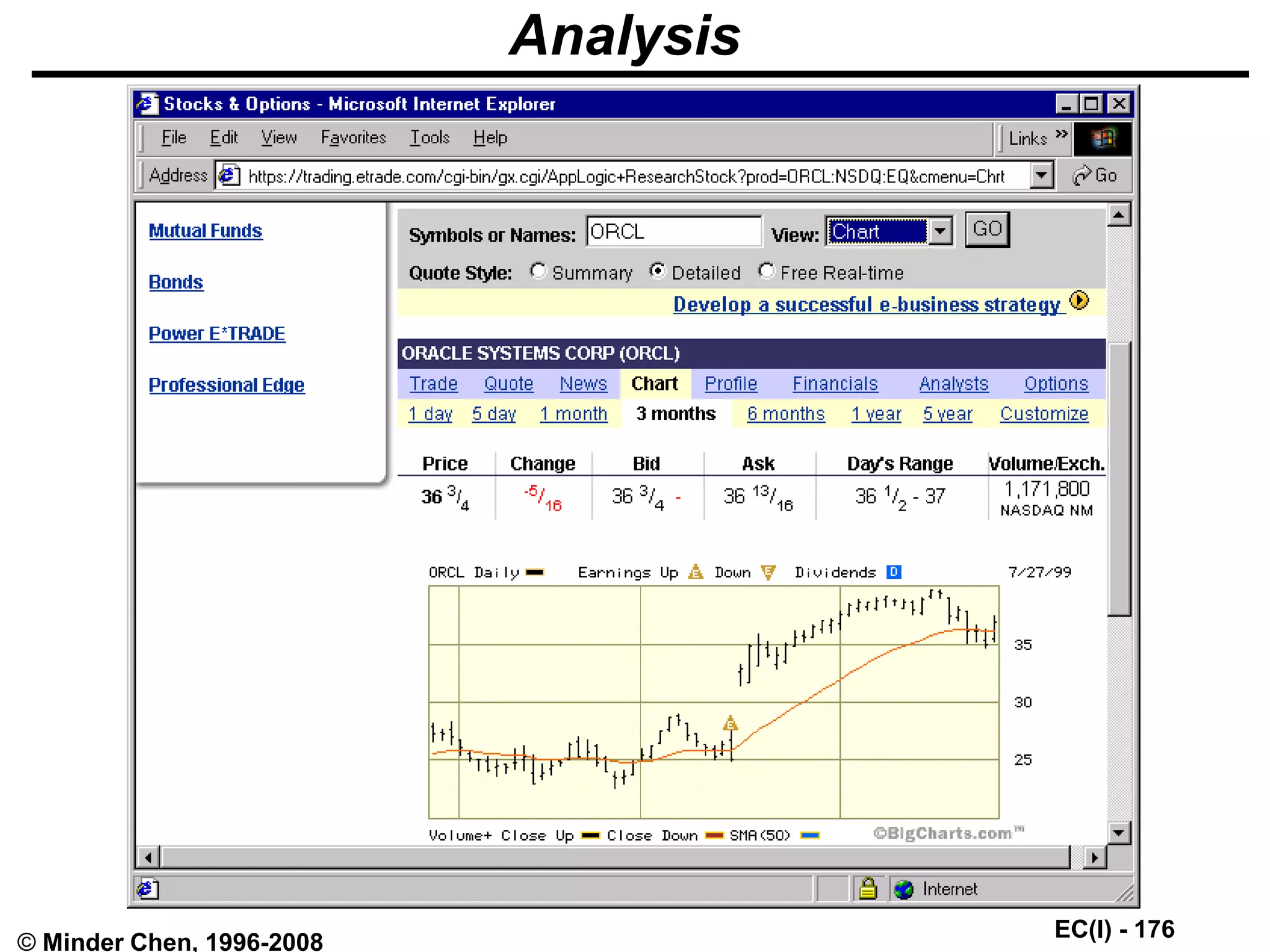 EC(I) - 176
© Minder Chen, 1996-2008
Analysis
 