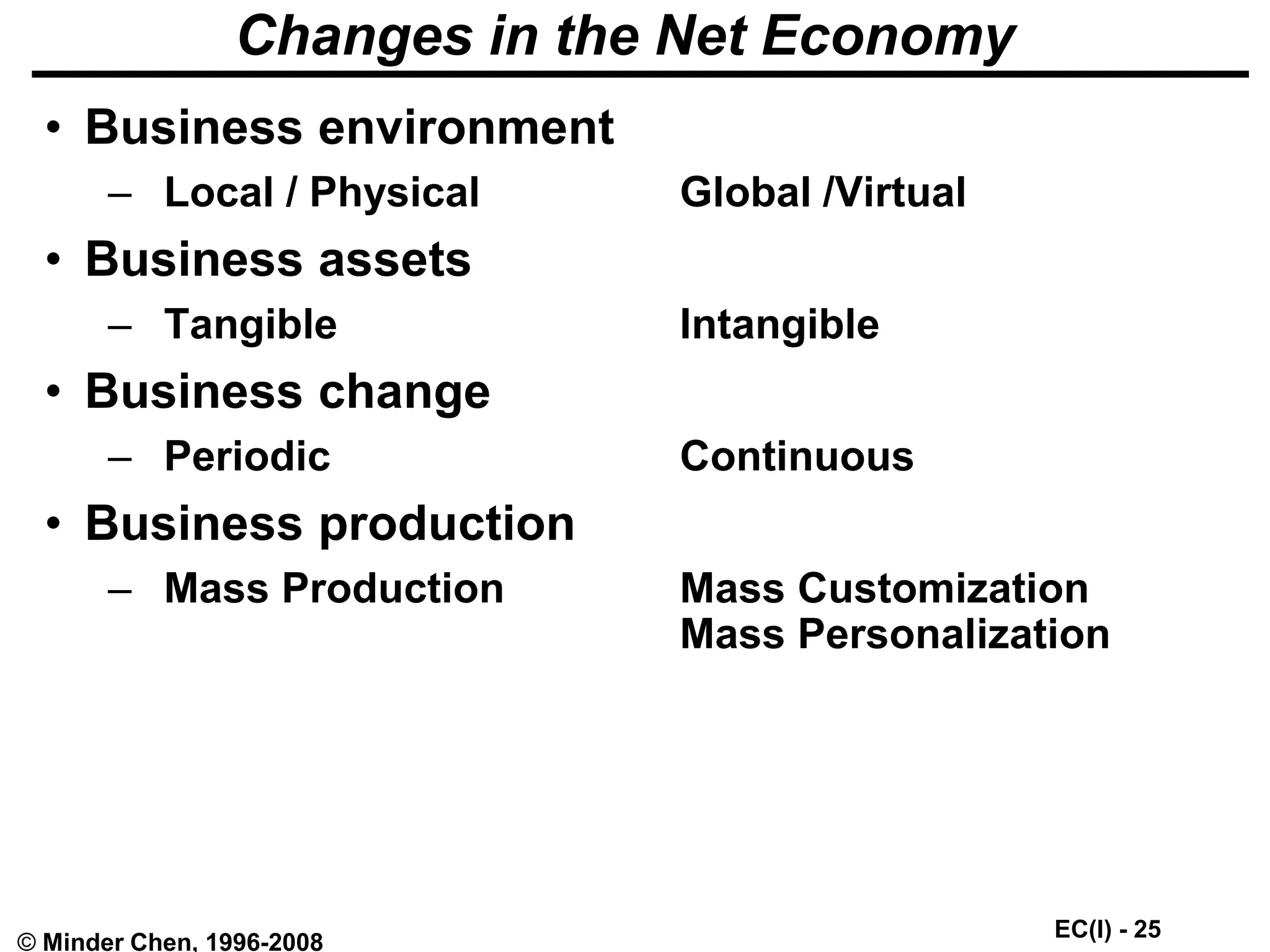 EC(I) - 25
© Minder Chen, 1996-2008
Changes in the Net Economy
• Business environment
– Local / Physical Global /Virtual
• Business assets
– Tangible Intangible
• Business change
– Periodic Continuous
• Business production
– Mass Production Mass Customization
Mass Personalization
 