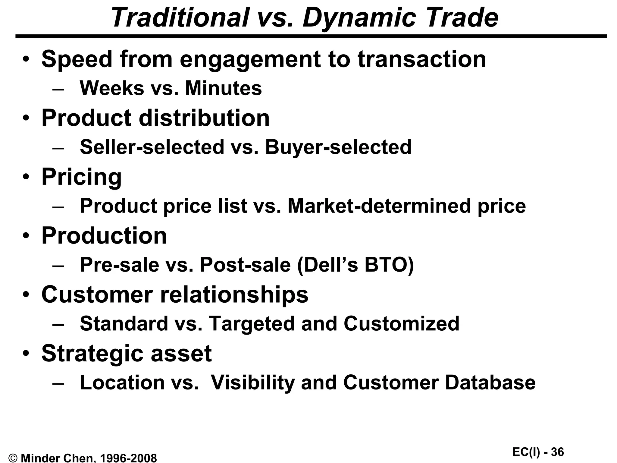 EC(I) - 36
© Minder Chen, 1996-2008
Traditional vs. Dynamic Trade
• Speed from engagement to transaction
– Weeks vs. Minutes
• Product distribution
– Seller-selected vs. Buyer-selected
• Pricing
– Product price list vs. Market-determined price
• Production
– Pre-sale vs. Post-sale (Dell’s BTO)
• Customer relationships
– Standard vs. Targeted and Customized
• Strategic asset
– Location vs. Visibility and Customer Database
 