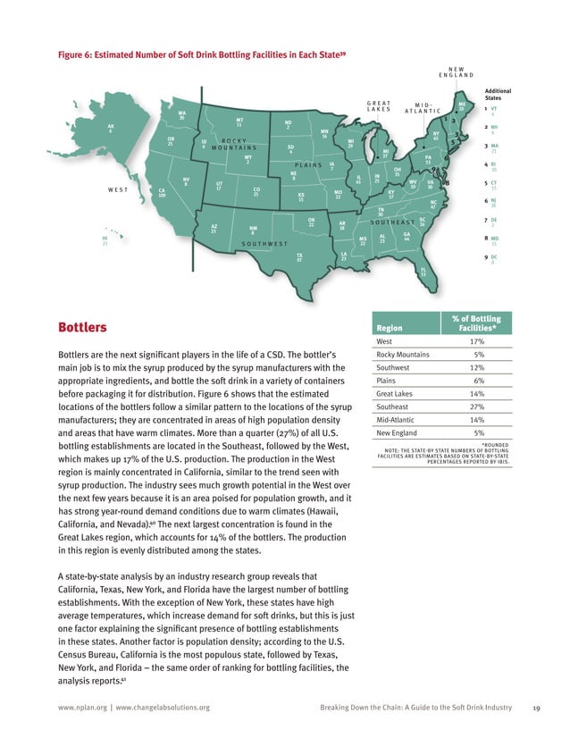 Value chain of soft drink industry PDF