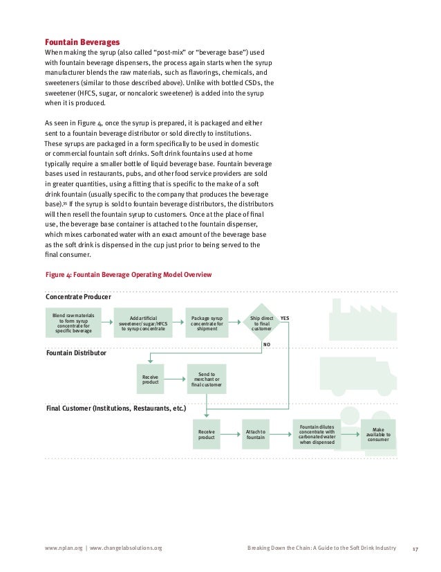 Value chain of soft drink industry