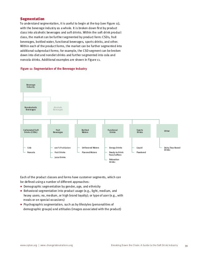 Value chain of soft drink industry