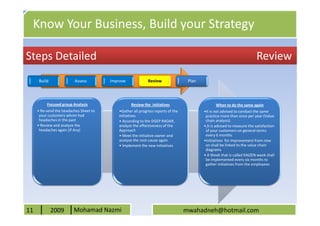 Know Your Business, Build your Strategy

Steps Detailed                                                                                                            Review
      Build              Assess         Improve              Review                Plan




          Focused group Analysis                   Review the initiatives                        When to do the same again
     • Re-send the headaches Sheet to       •Gather all progress reports of the           •It is not advised to conduct the same
      your customers whom had               initiatives                                    practice more than once per year (Value
      headaches in the past                 • According to the DGEP RADAR,                 chain analysis)
     • Review and analyze the               analyze the effectiveness of the              • It is advised to measure the satisfaction
      headaches again (If Any)              Approach                                       of your customers on general terms
                                            • Meet the initiative owner and                every 6 months
                                            analyze the root-cause again                  •Initiatives for improvement from now
                                            • Implement the new initiatives                on shall be linked to the value chain
                                                                                           diagrams
                                                                                          • A Week that is called KAIZEN week shall
                                                                                           be implemented every six months to
                                                                                           gather initiatives from the employees




11            2009       Mohamad Nazmi                                            mwahadneh@hotmail.com
 