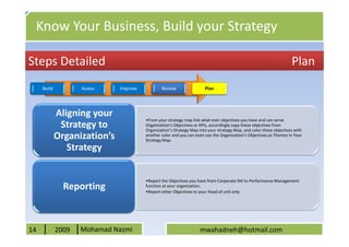 Know Your Business, Build your Strategy

Steps Detailed                                                                                                       Plan
     Build          Assess    Improve           Review                 Plan




             Aligning your
                                        •From your strategy map link what ever objectives you have and can serve
              Strategy to               Organization’s Objectives or KPIs, accordingly copy these objectives from
                                        Organization’s Strategy Map into your strategy Map, and color these objectives with
             Organization’s             another color and you can even use the Organization’s Objectives as Themes in Your
                                        Strategy Map.
                Strategy


                                        •Report the Objectives you have from Corporate SM to Performance Management
               Reporting                function at your organization.
                                        •Report other Objectives to your Head of unit only




14           2009   Mohamad Nazmi                                   mwahadneh@hotmail.com
 