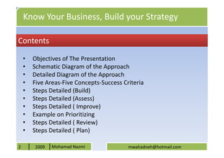 Know Your Business, Build your Strategy

Contents

    •   Objectives of The Presentation
    •   Schematic Diagram of the Approach
    •   Detailed Diagram of the Approach
    •   Five Areas-Five Concepts-Success Criteria
    •   Steps Detailed (Build)
    •   Steps Detailed (Assess)
    •   Steps Detailed ( Improve)
    •   Example on Prioritizing
    •   Steps Detailed ( Review)
    •   Steps Detailed ( Plan)

2       2009   Mohamad Nazmi               mwahadneh@hotmail.com
 