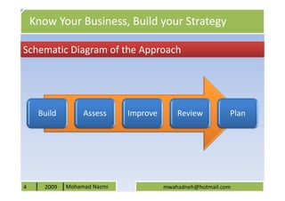 Know Your Business, Build your Strategy

Schematic Diagram of the Approach




     Build         Assess     Improve       Review          Plan




4      2009   Mohamad Nazmi             mwahadneh@hotmail.com
 