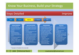 Know Your Business, Build your Strategy

Steps Detailed                                                                                                                Improve
     Build               Assess            Improve                     Review                 Plan



          Analyze Headaches               Root-Cause Analysis                        Implementation                    Reporting
       • Use the following             •Follow the product value                •If the problem is caused by    • APPR will be sent from
        formula for the Outputs        chain diagram reaching to                 an Input headache then          Owner to the project
        Headaches sheet per            the activity producing the                create an SLA with supplier     team
        product:                       product                                  • if the input is caused by     • project team will
       •Weight=                        • link the Activity to a unit             an internal issue (root-        provide the
        Avg.((Importance +             or an employee                            caused) create an action        Management by an ESR
        (Frequency%*5))per             • check if there is an Input              plan for the initiative that
                                                                                                                • Monthly meeting Shall
        product/Headache/cust          headache for the product                  has the following:
        omer)                                                                                                    be conducted to review
                                       • Ask the Activity owner if               •Detailed tasks                 the APPRs and
       • List products weight in       he/she believes that the                  • Time Plan                     recommendations shall
        ascending order                input headache (If Any)                   • Budget if needed              be prepared by team
       • Highest weight will be        will cause this headache                  • Risks expected                and discussed with
        the first to start with        • If not Analyze the                                                      management
        then lower and lower in                                                 • Action Plan shall be
                                       process and come with an                  implemented and
        weight*                        initiative                                monitored by APPR.



       * Example is Provided in the next slide


9            2009        Mohamad Nazmi                                                     mwahadneh@hotmail.com
 