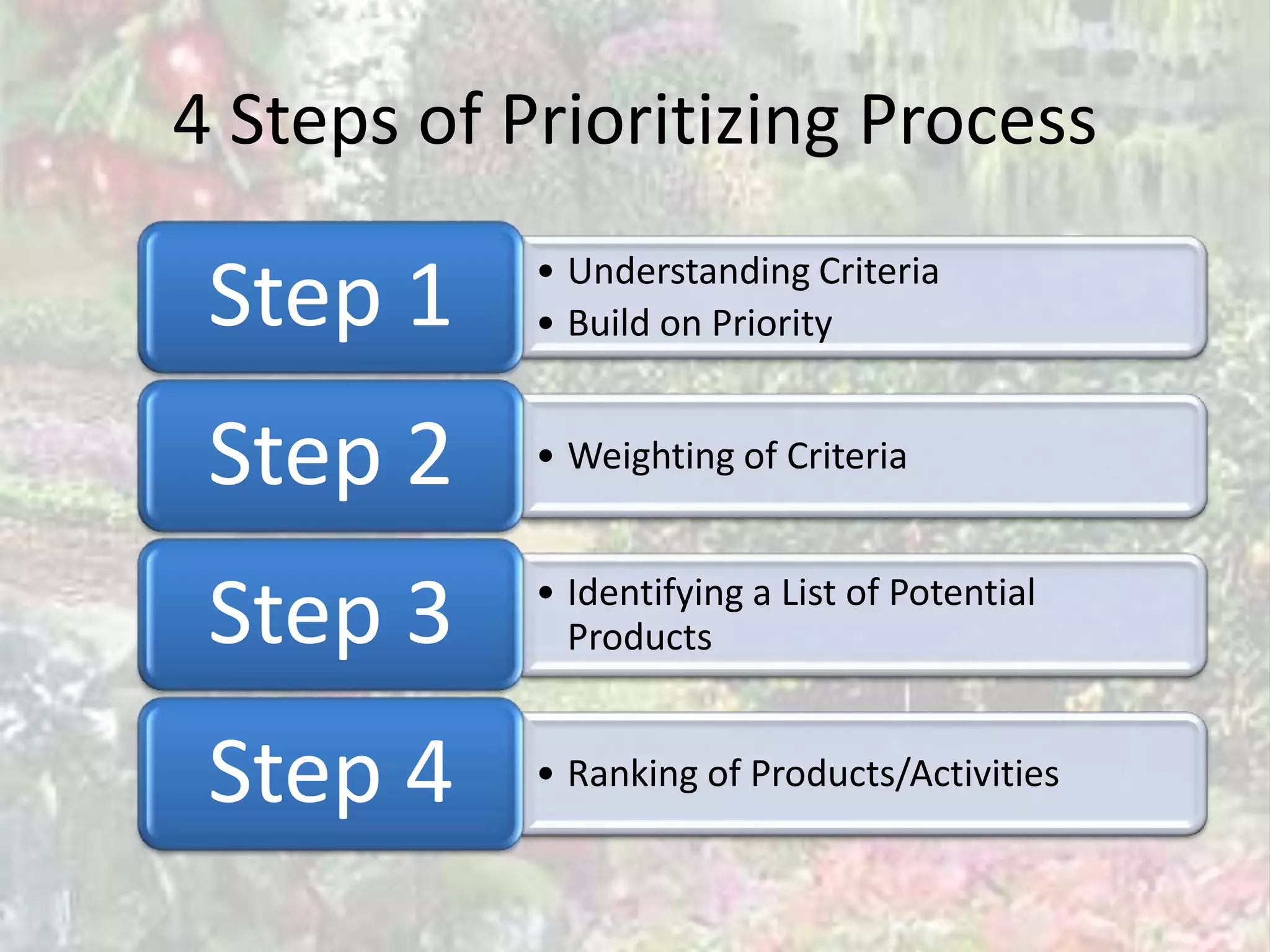 4 Steps of Prioritizing Process

 Step 1     • Understanding Criteria
            • Build on Priority


 Step 2     • Weighting of Criteria



 Step 3     • Identifying a List of Potential
              Products


 Step 4     • Ranking of Products/Activities
 