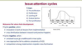 Transforming Lives and Landscapes with Trees
Issue-attention cycles
5 stages
1) Pre-proliferation
2) Proliferation
3) Levelling off
4) Gradual decline
5) Port-proliferation
Downs (1972)
Relevance for value chain development
▪ Cycles positive, when:
➢ innovation is built on lessons from implementation
➢ cross-fertilization between research and practice happens
▪ Cycles negative, when:
➢ unsolved issues go unaddressed in new cycles
➢ new approaches fail to address complexity of VCD
➢ competition among implementers impedes cross-fertilization
 