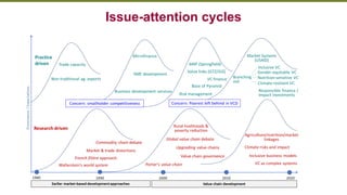 Transforming Lives and Landscapes with Trees
Issue-attention cycles
 