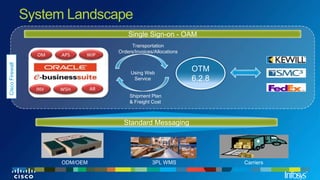 Modern Supply chain summit Cisco OTM | PPTX