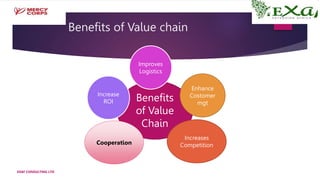 Value chain Thinking.pptx